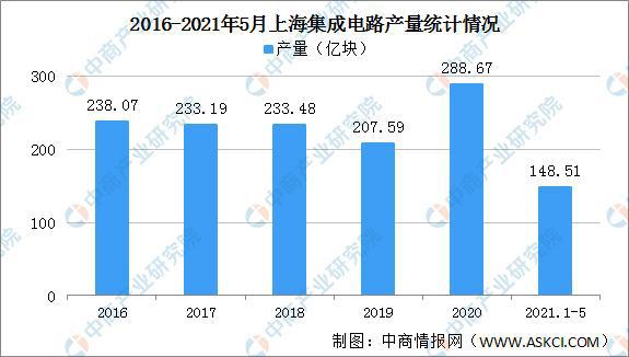 长三角地区集成电路产业“十四五”发展思路汇总分析(图6)